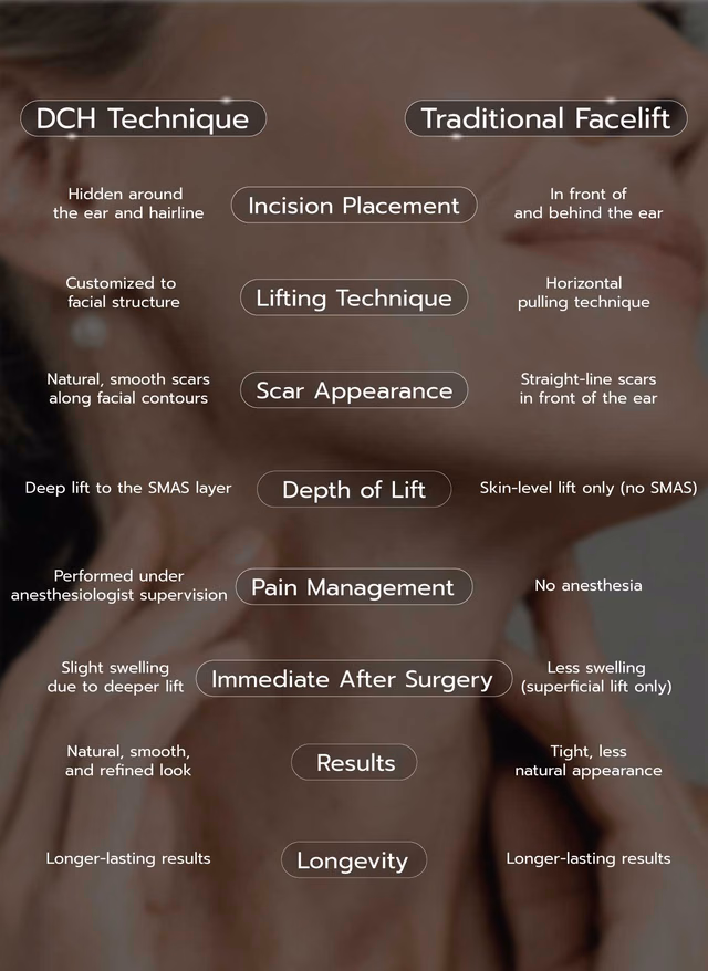 Why choose facelift surgery at DCH Hospital
